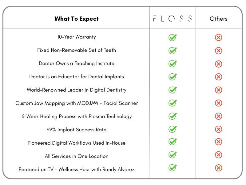 These are the things that we offer over our competitors when it comes to dental implants.